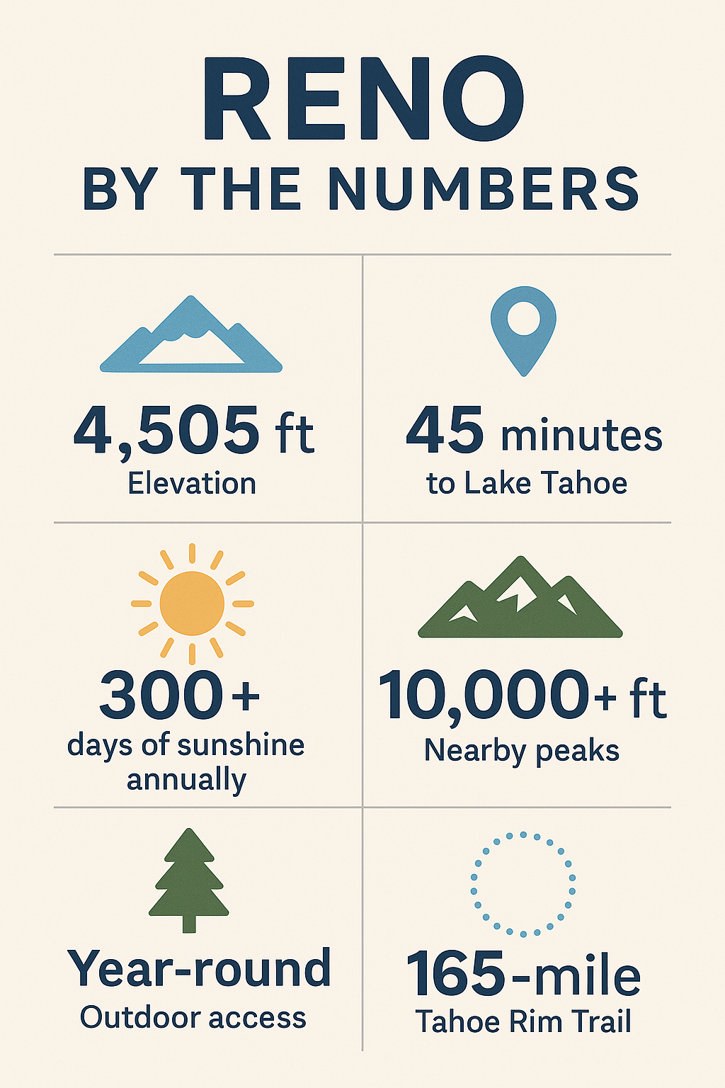 Reno by the Numbers
