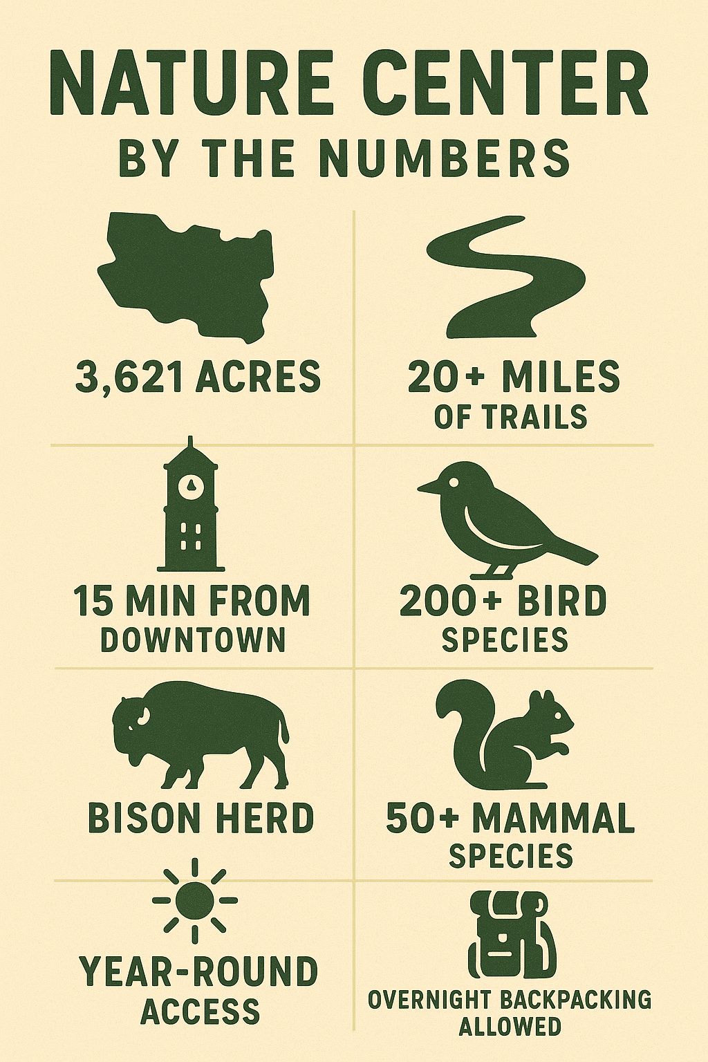 Nature Center by the Numbers