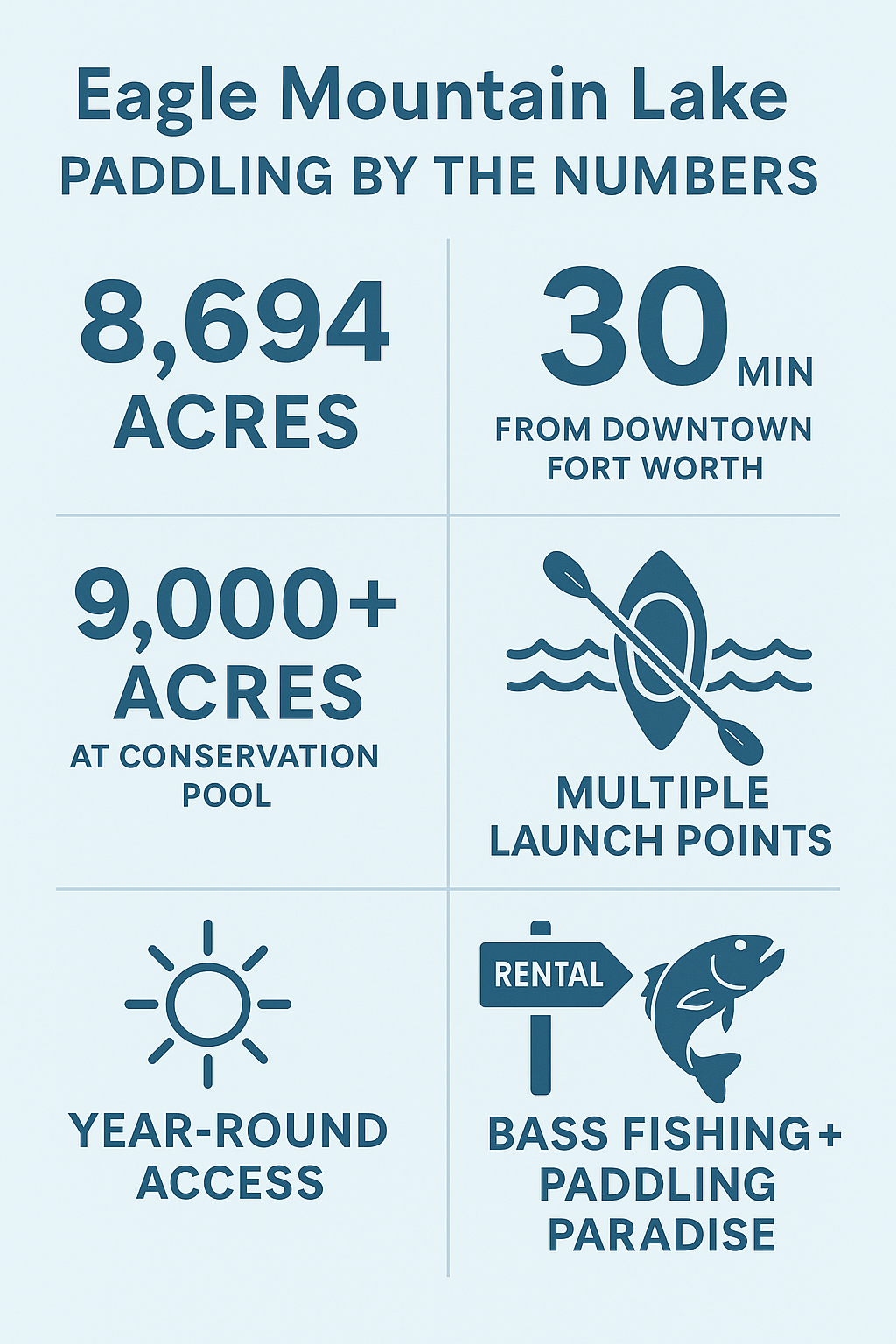Eagle Mountain Lake Paddling by the Numbers