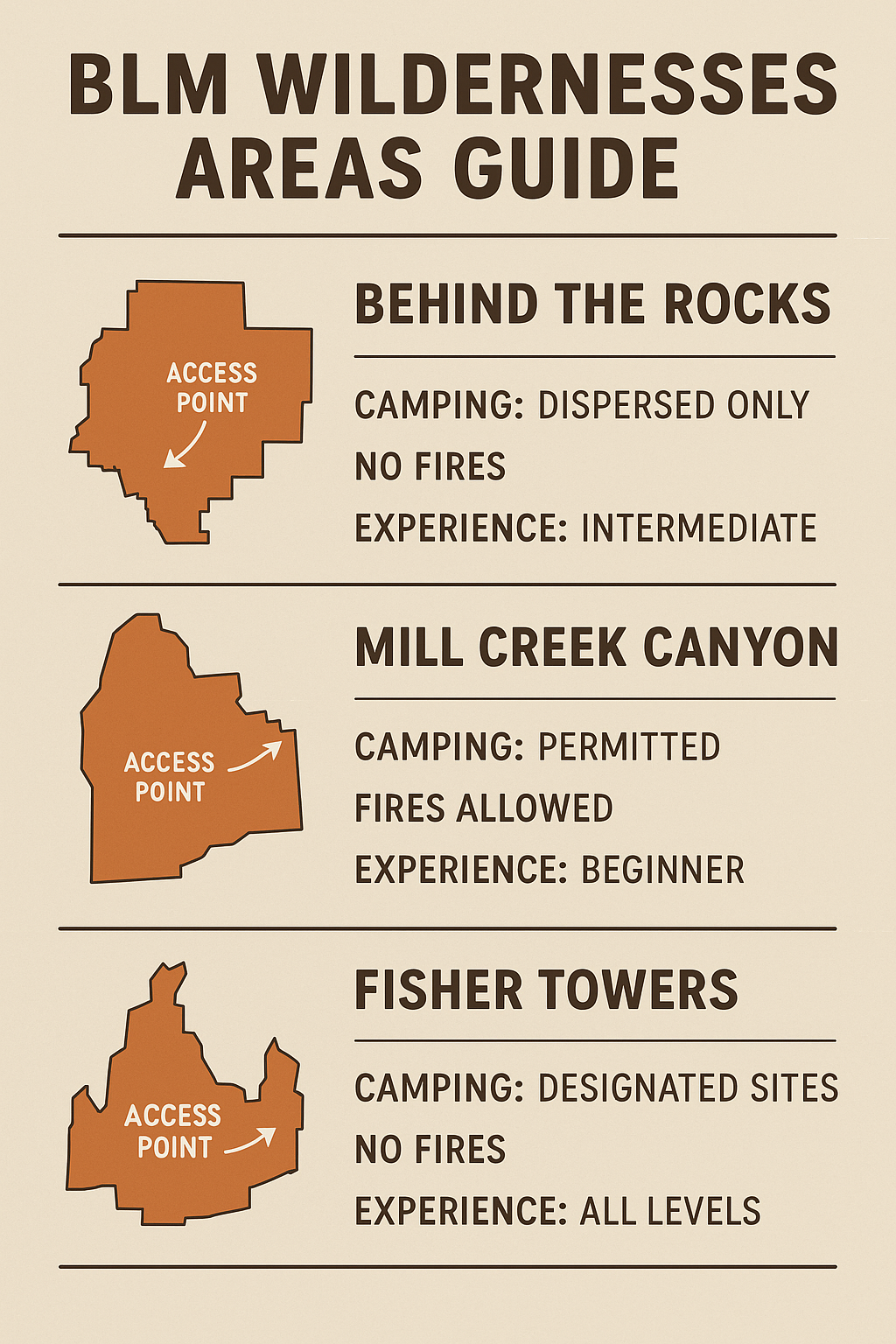 BLM Wilderness Areas Guide