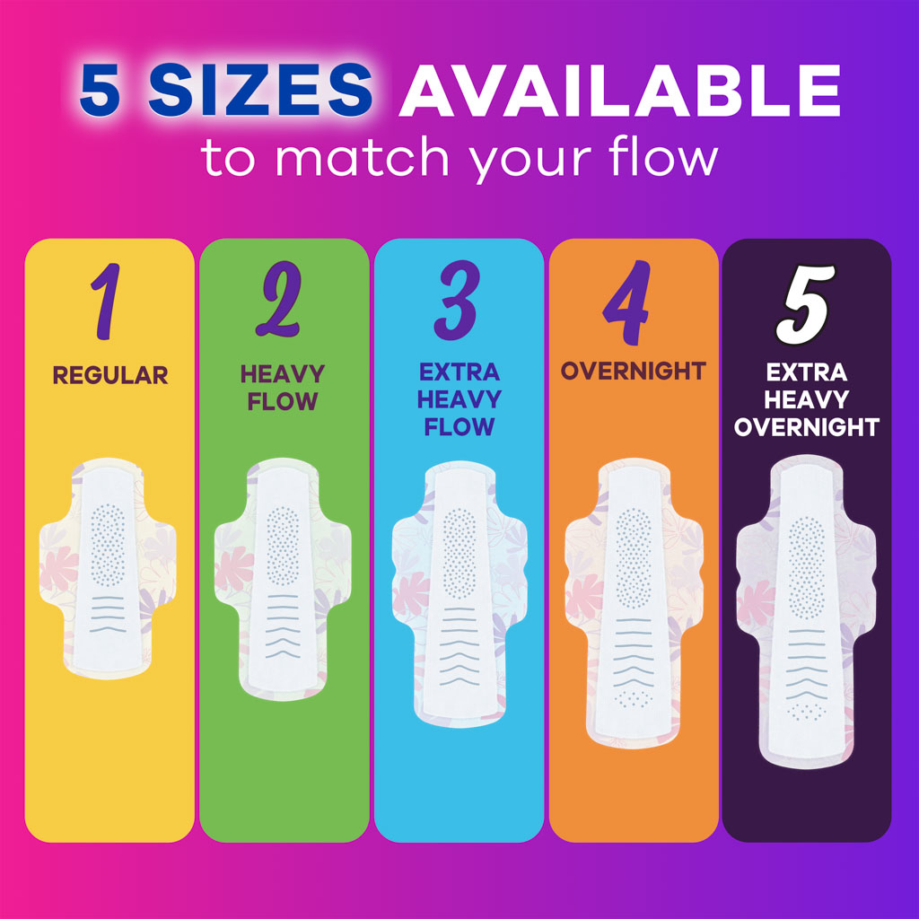Graphic showing five menstrual pad sizes labeled regular, heavy flow, extra heavy flow, overnight, and extra heavy overnight to match different flow needs