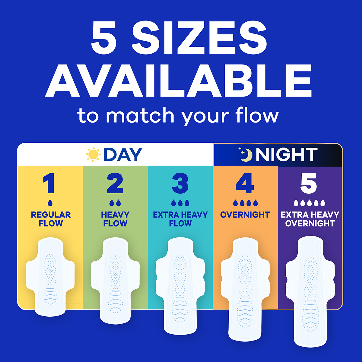 Always Infinity FlexFoam Pads are available in 5 sizes to match your flow. Features a chart of all 5 sizes of Always Infinity FlexFoam Pads.