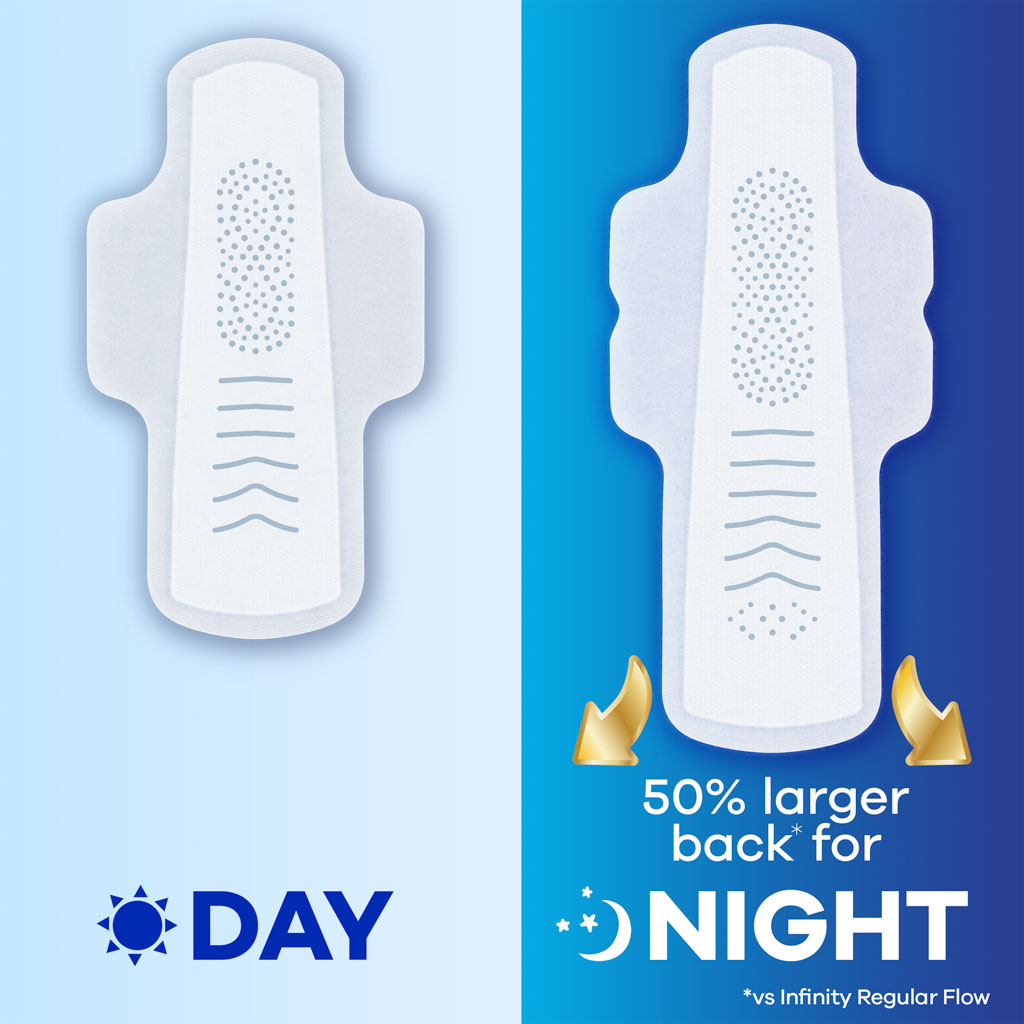 Comparison of day and night sanitary pads showing 50% larger back design for enhanced overnight protection