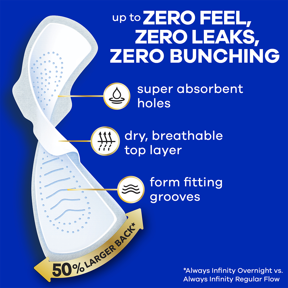 Always Infinity FlexFoam Pads have super absorbent holes, a dry, breathable top layer, and form-fitting grooves. Features an Always Infinity FlexFoam Pad.