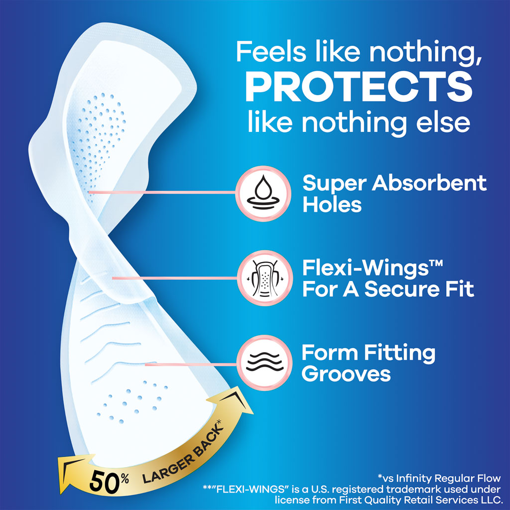Sanitary pad with super absorbent holes, flexi‑wings, and form‑fitting grooves shown beside text highlighting advanced leak protection.