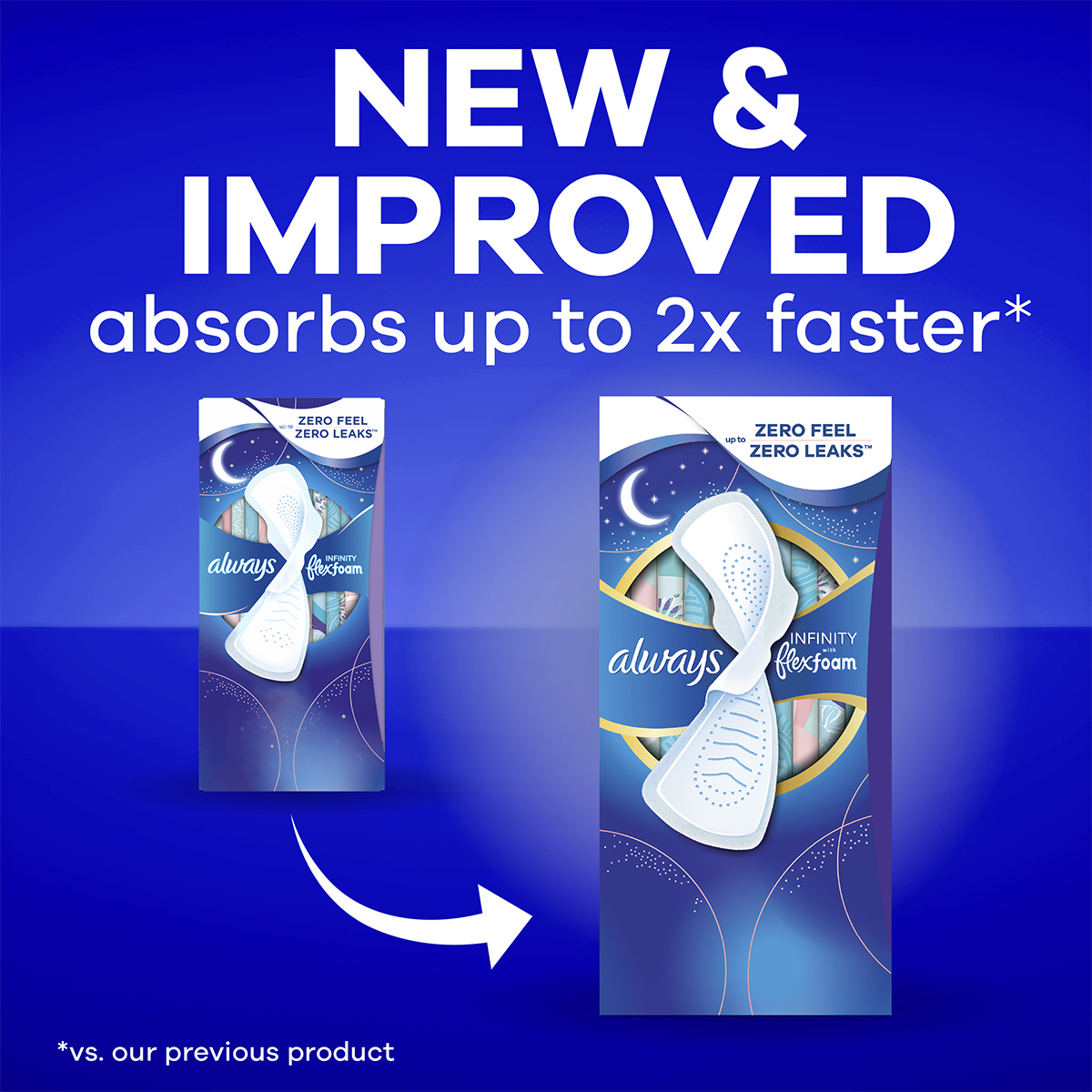 Always Infinity FlexFoam Pads are now new and improved, absorbing up to 2X faster* (*vs. our previous product ). Features new Always Infinity FlexFoam package design.
