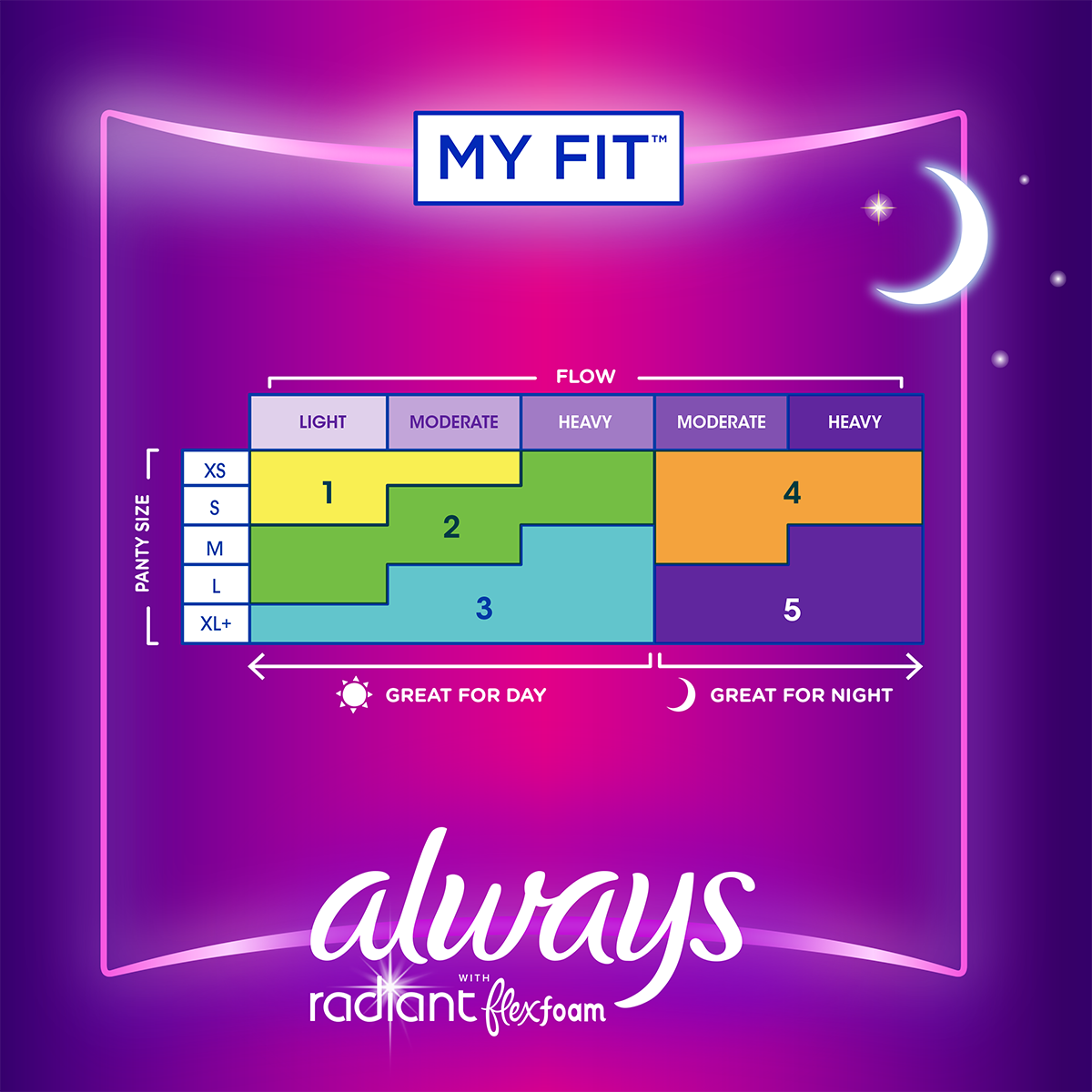 Radiant Overnight pads my fit chart