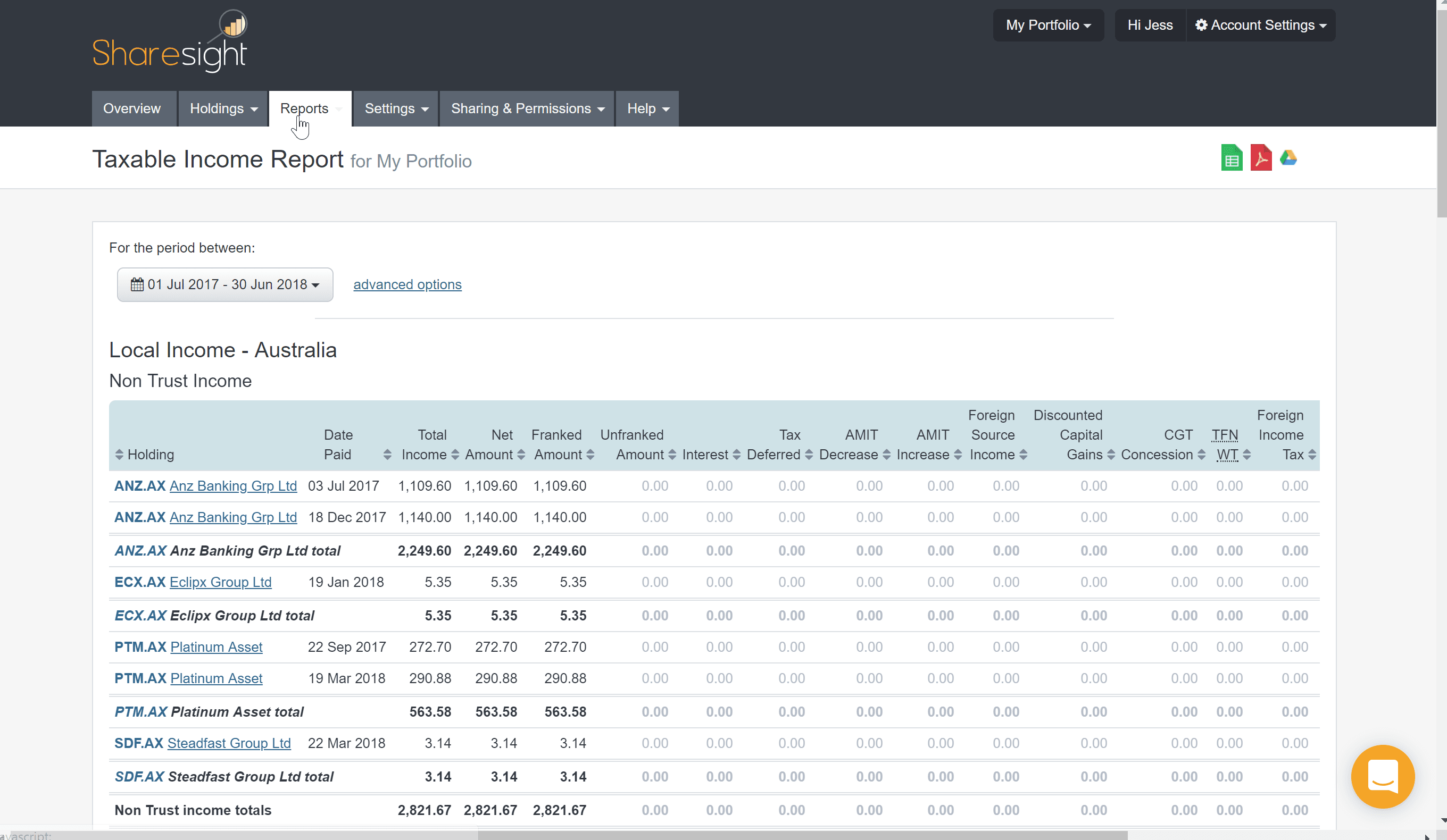 CGT report