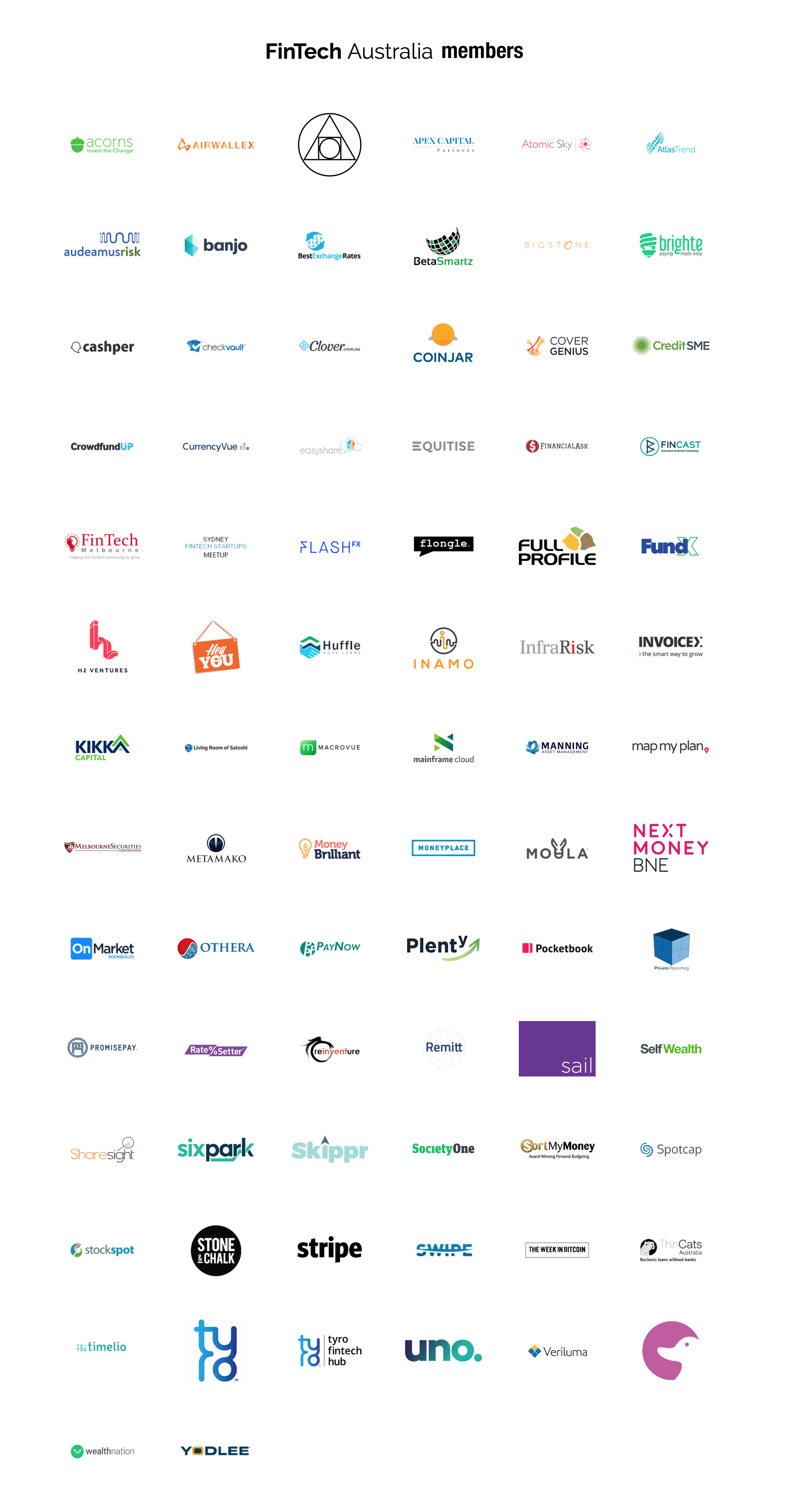 FinTech Australia members