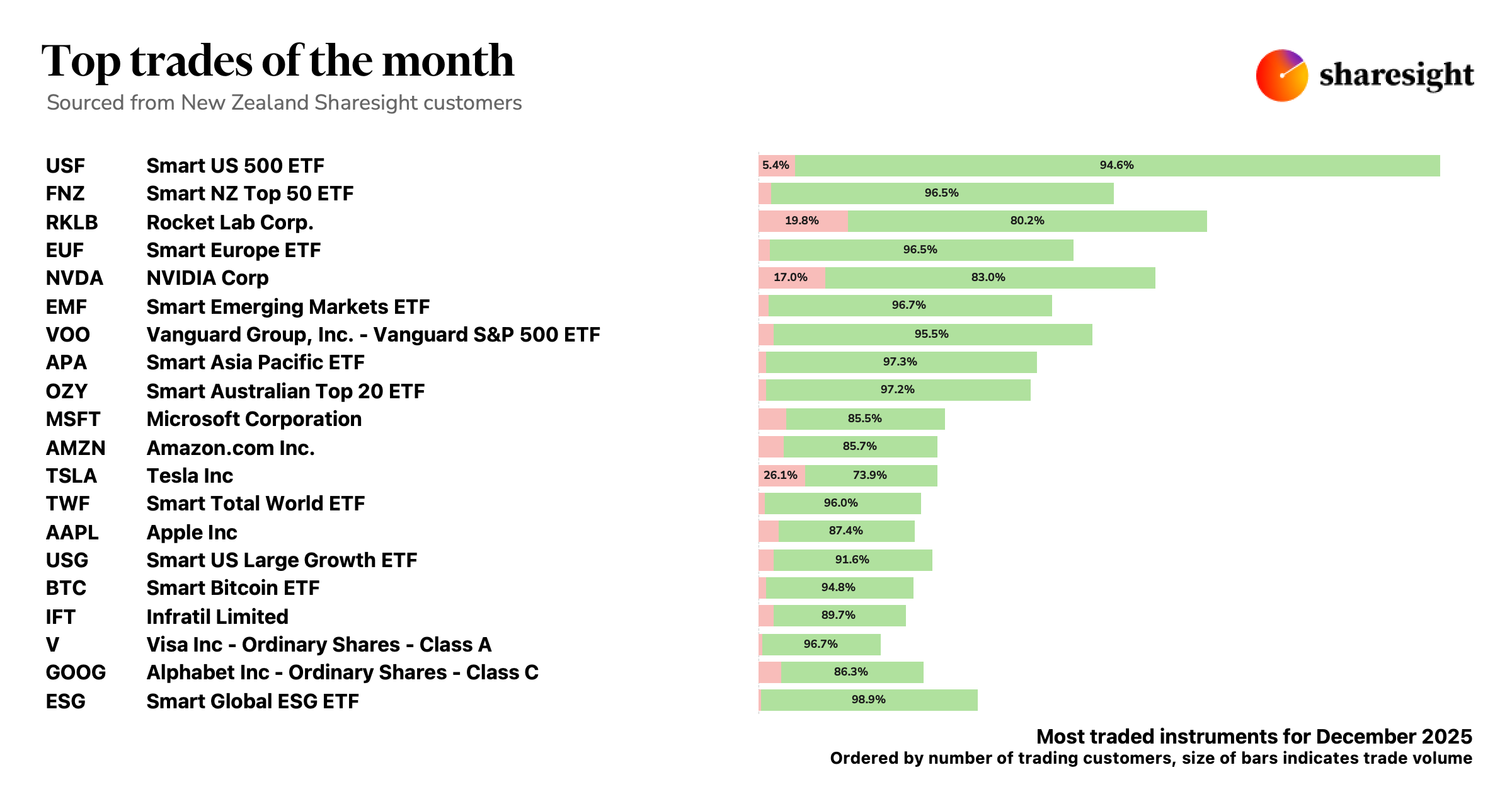 Top 20 NZ dashboard (4)