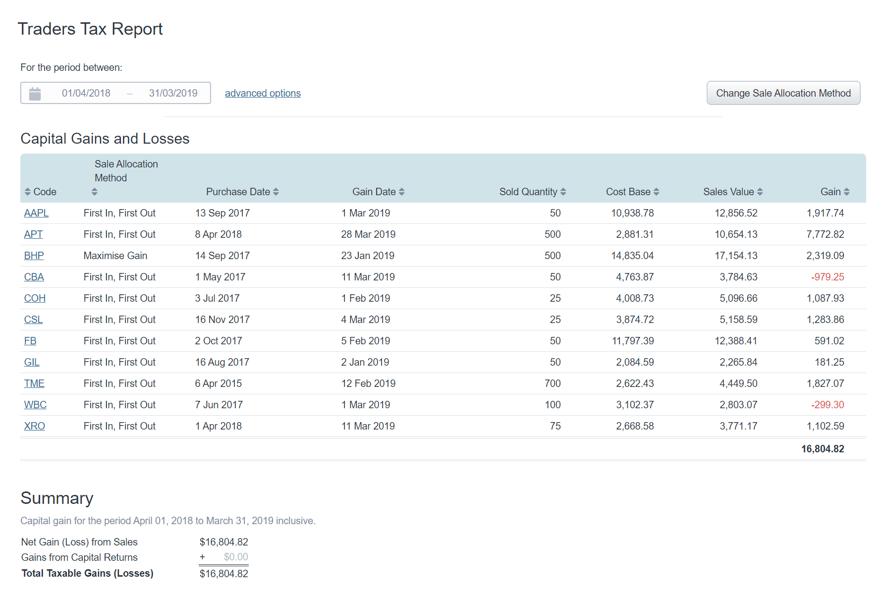traders-tax-report-nz