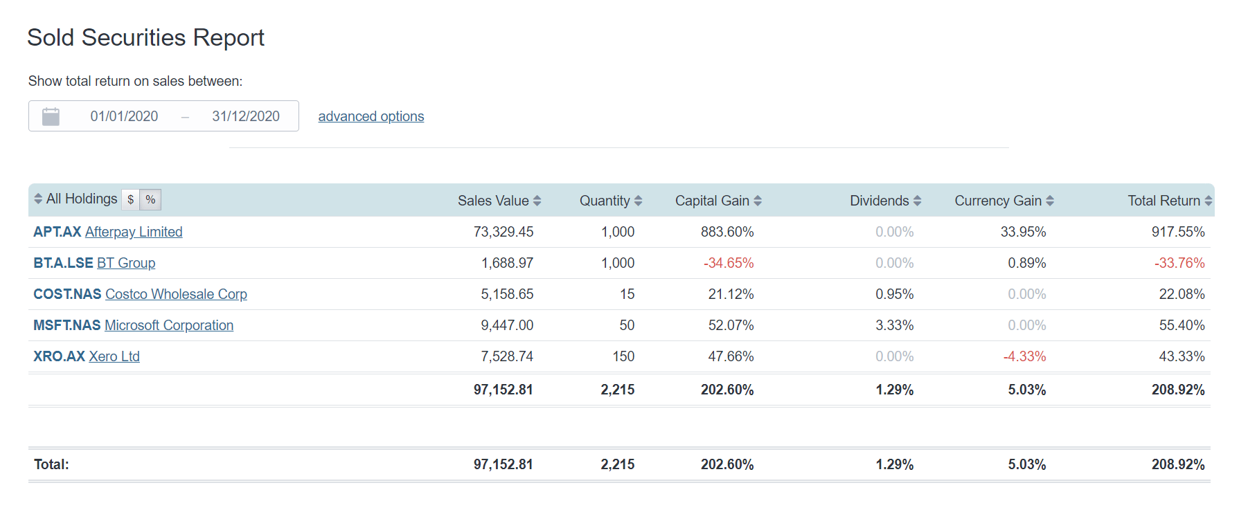 traders-tax-report