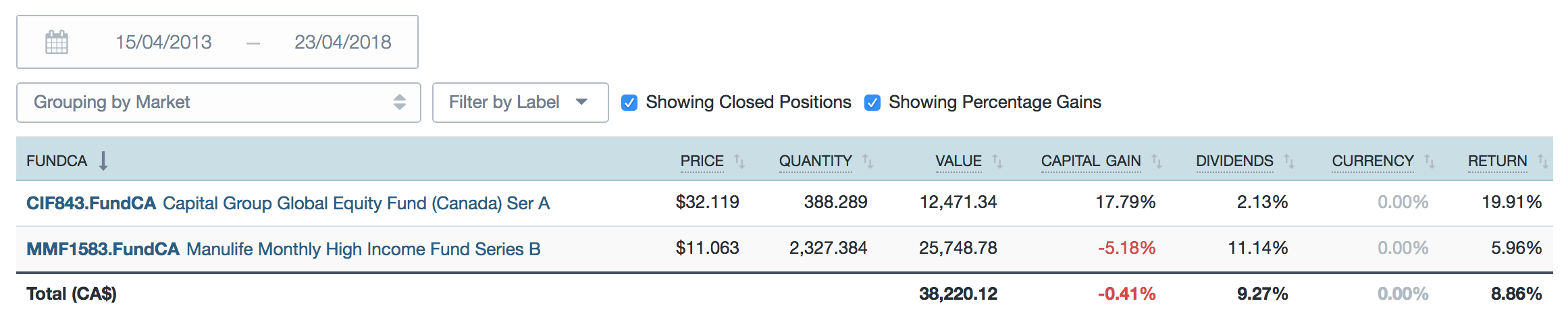 screenshot performance angela overall