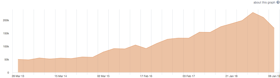 ASX consumer durables performance