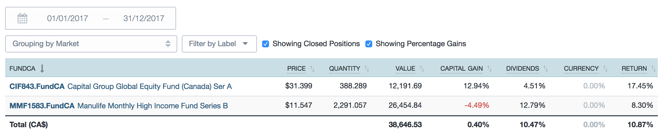 screenshot performance angela 2017
