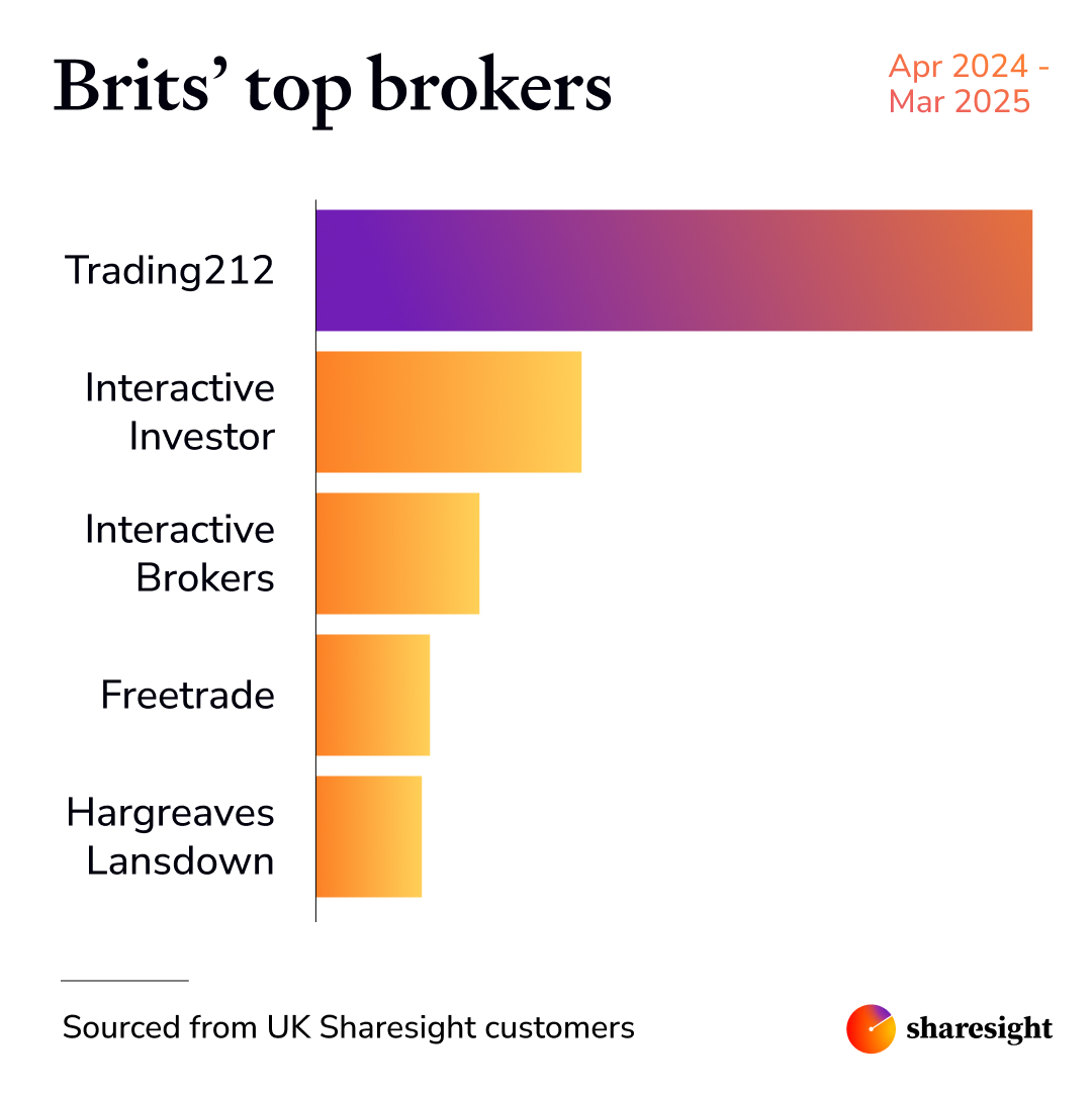 Top British brokers overall