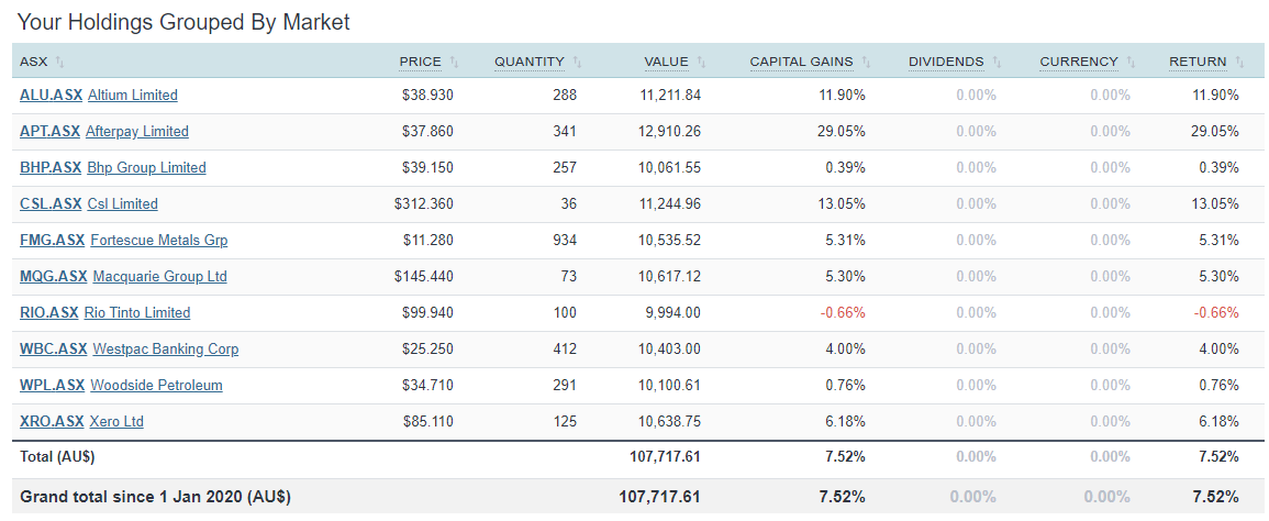 Livewire top stock picks 2020