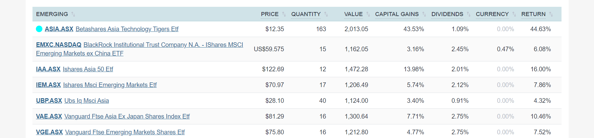 screenshot angela-watchlist-emerging-min