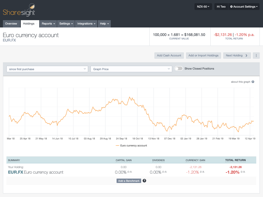 Track currencies with sharesigfht