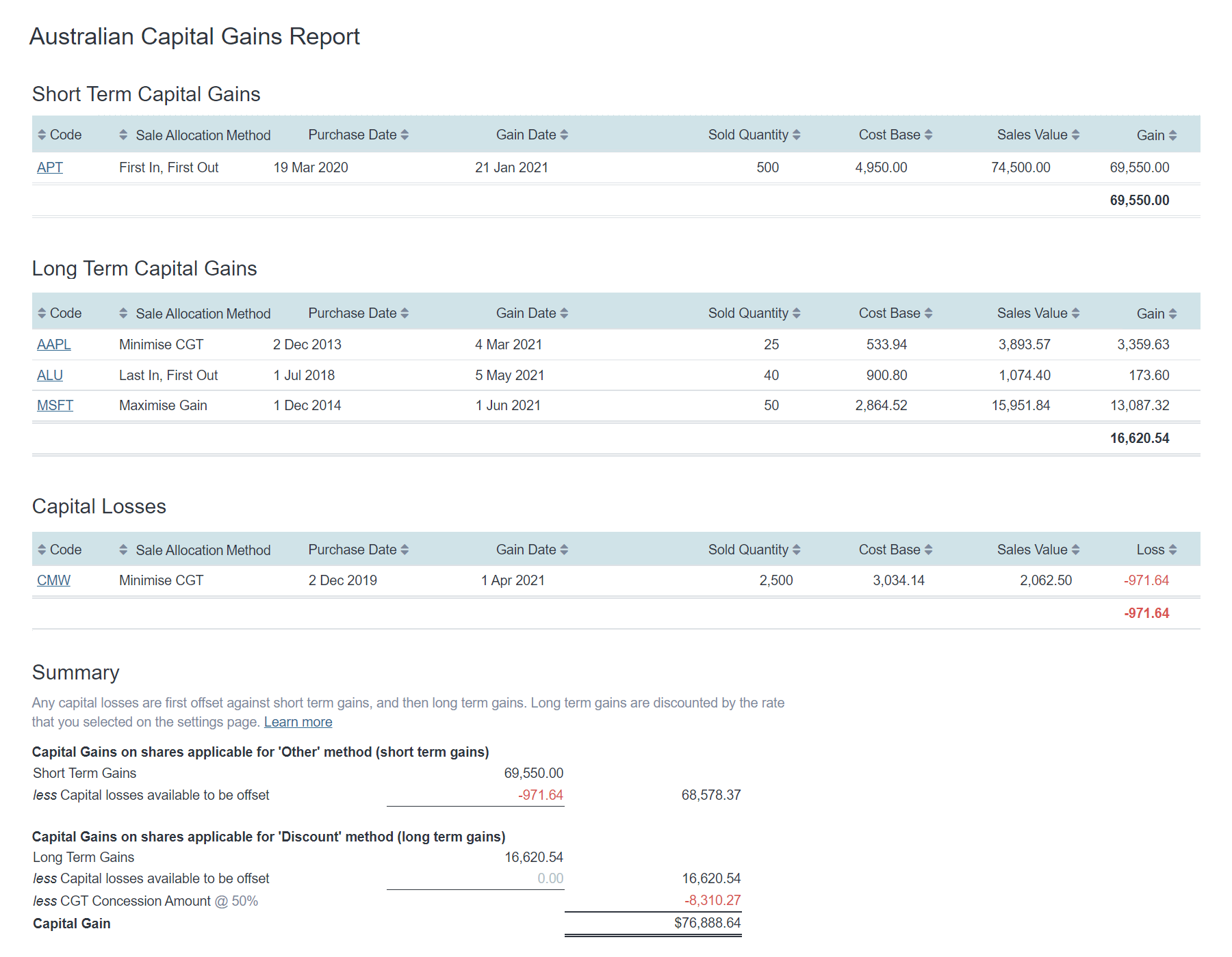 sharesight-cgt-report-au-2021-min
