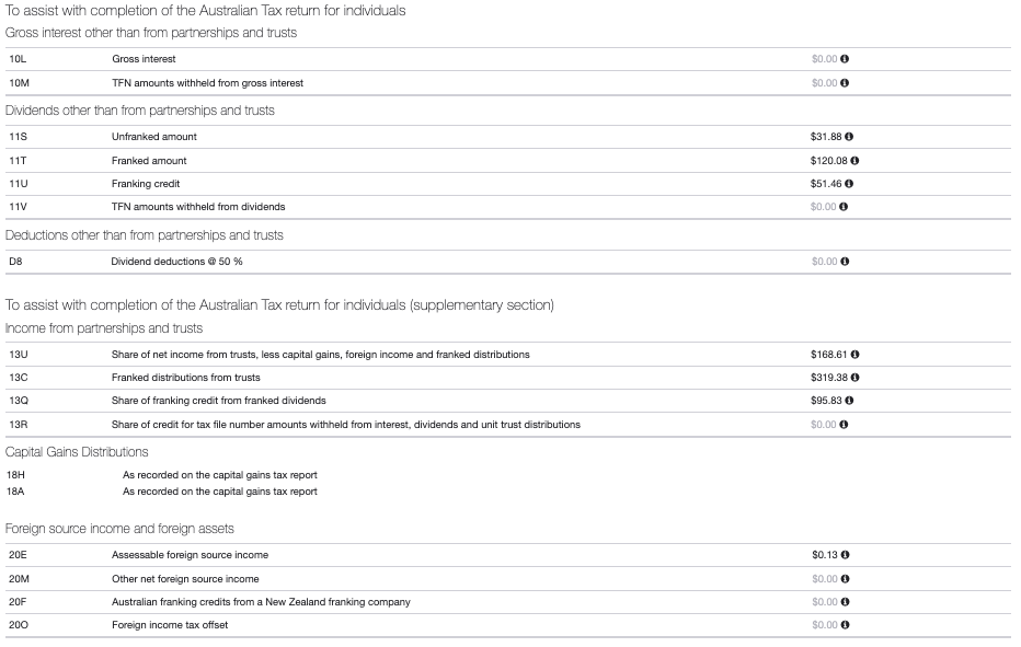 Taxable income report tax return