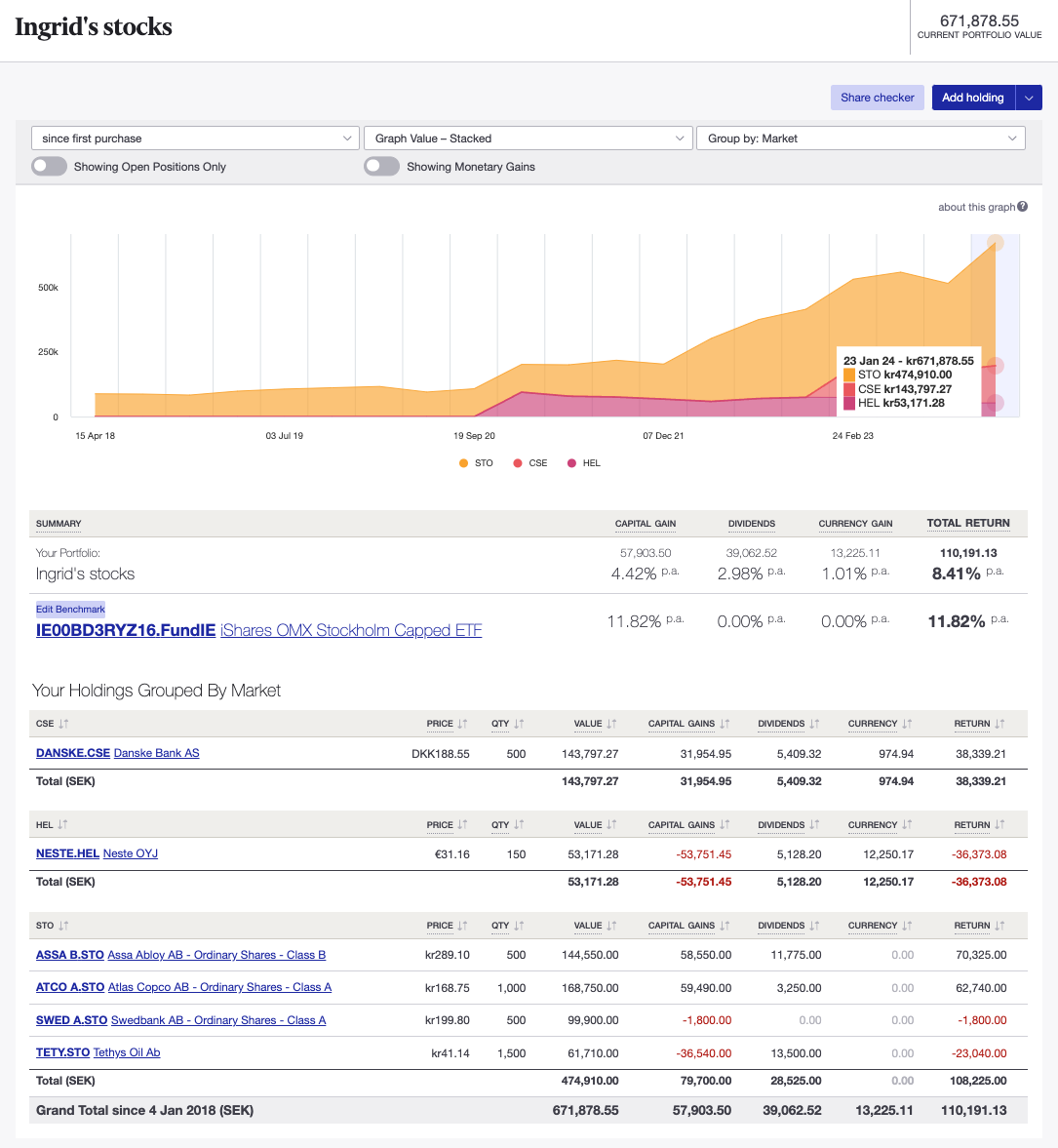 Track your Swedish stock portfolio on Sharesight