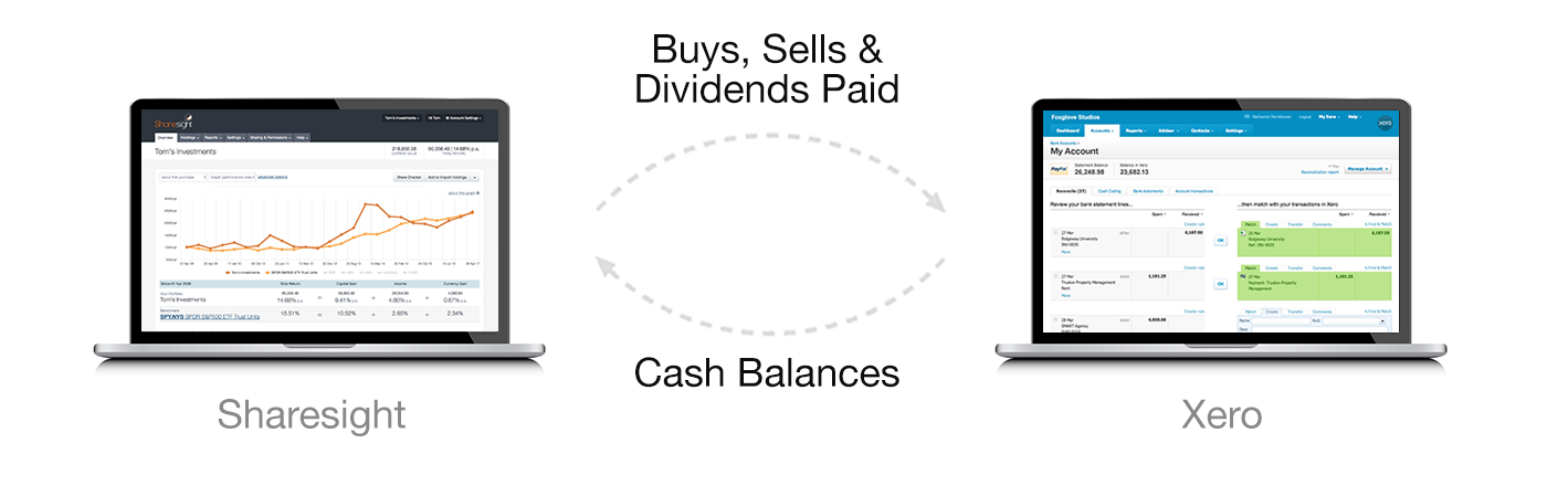 sharesight-xero-sync