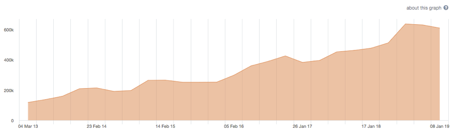 ASX commercial services performance