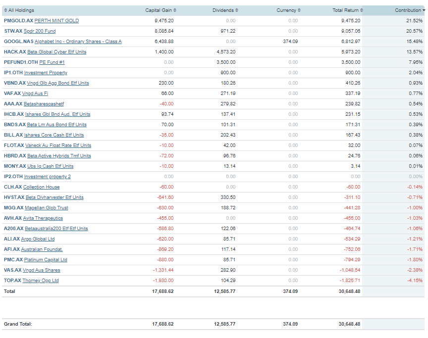 Sharesight holdings ungrouped 4