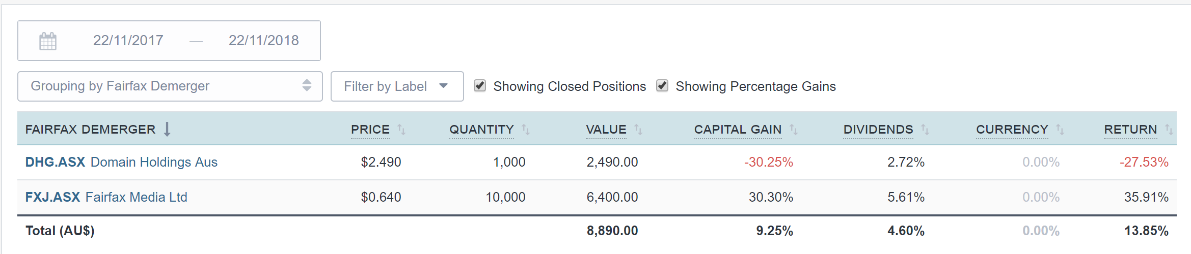 domain(DHG)vsFairfax(FXJ)performance