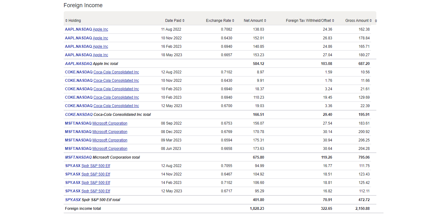 Taxable income report 2