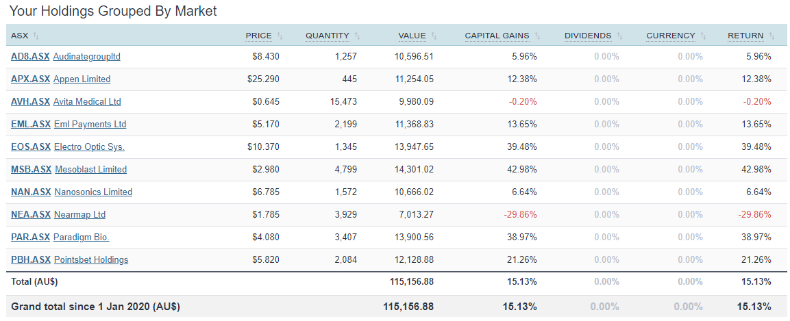 Top Smallcap stock picks 2020