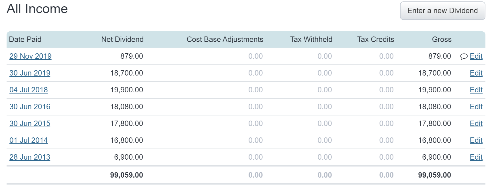 Rental Income Track Sharesight