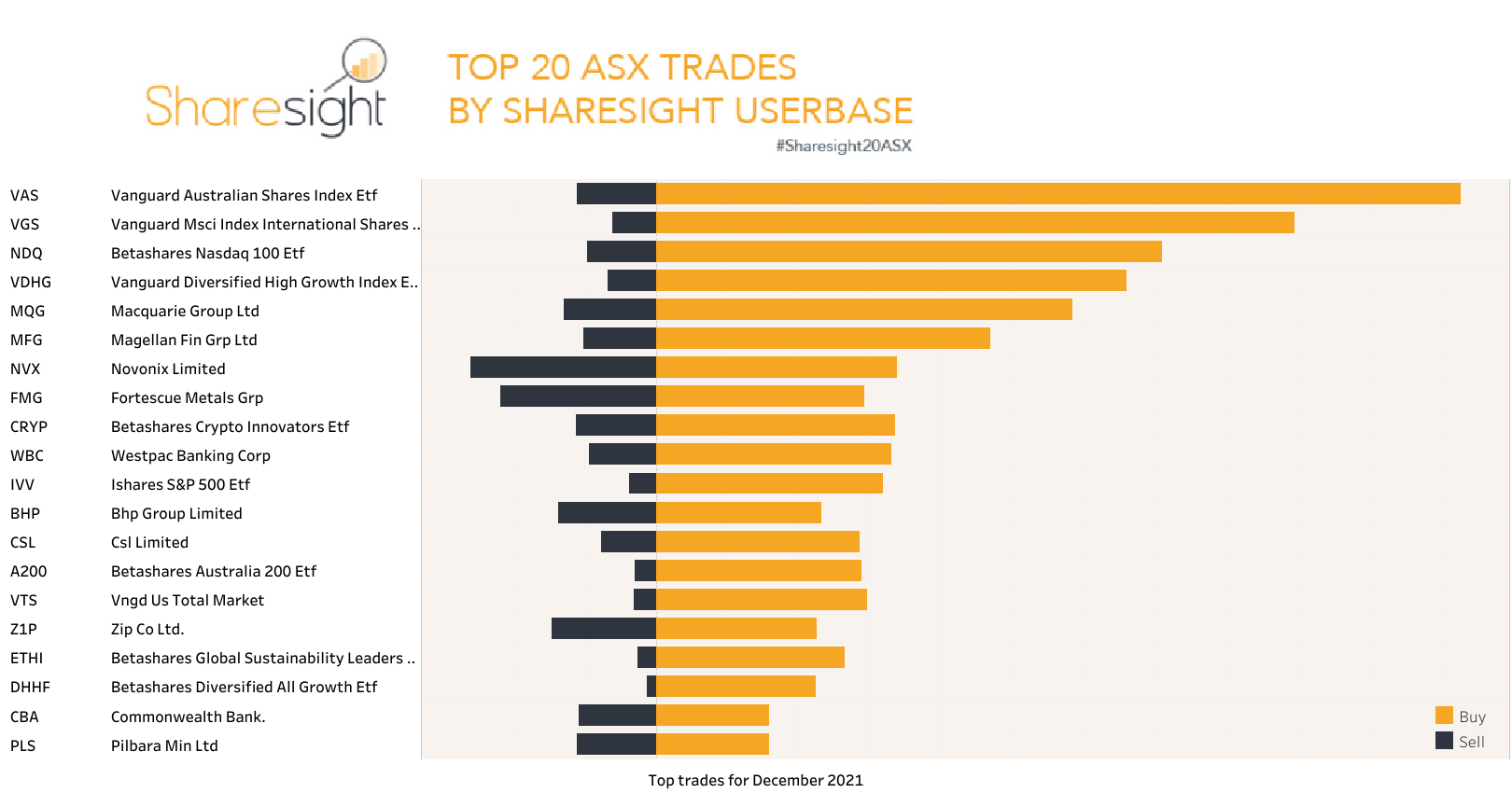 Top20 ASX monthly dec21