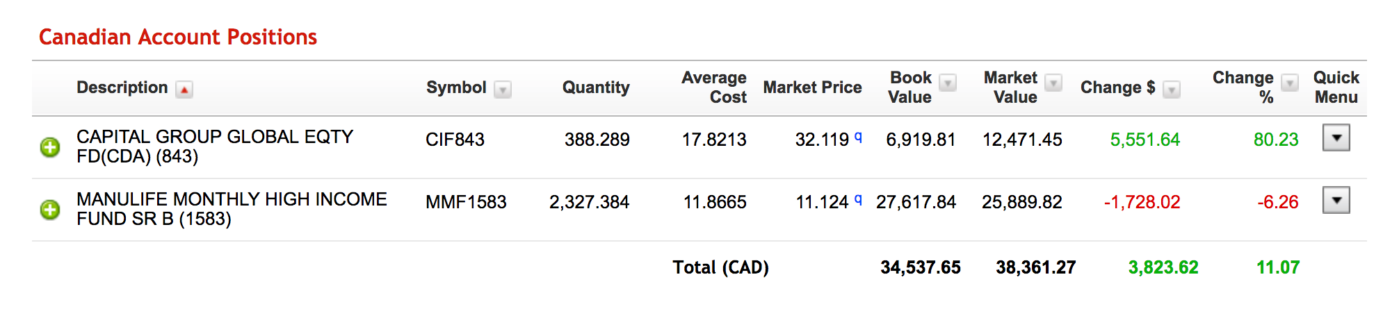 Scotiabank - overview