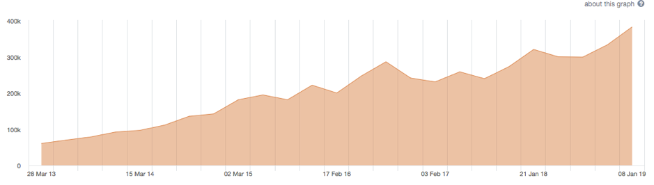 ASX Health Sector Performance
