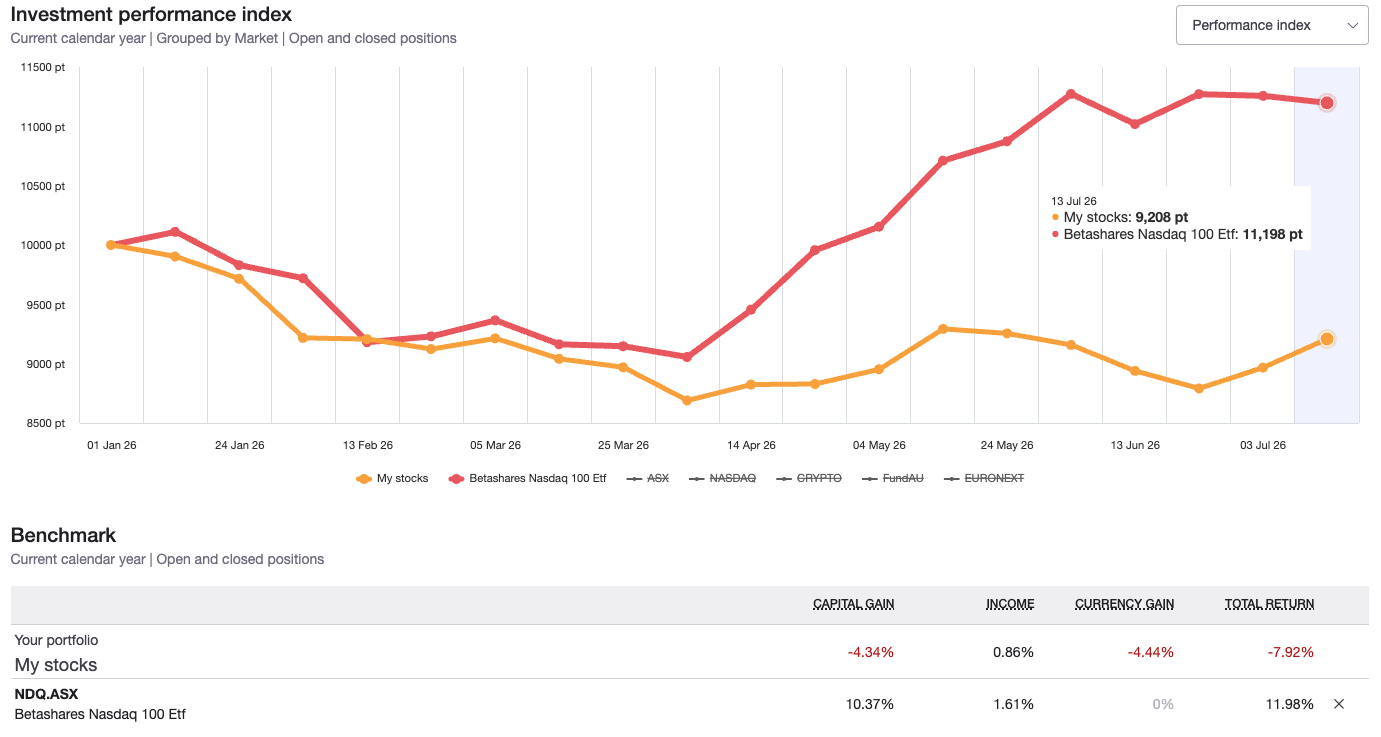 Benchmarking in Sharesight