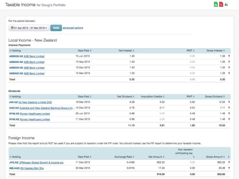 TaxableIncomeNZSSNew