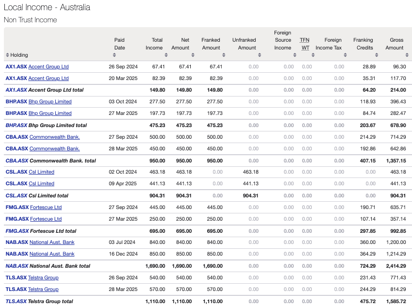 Taxable income report Local income