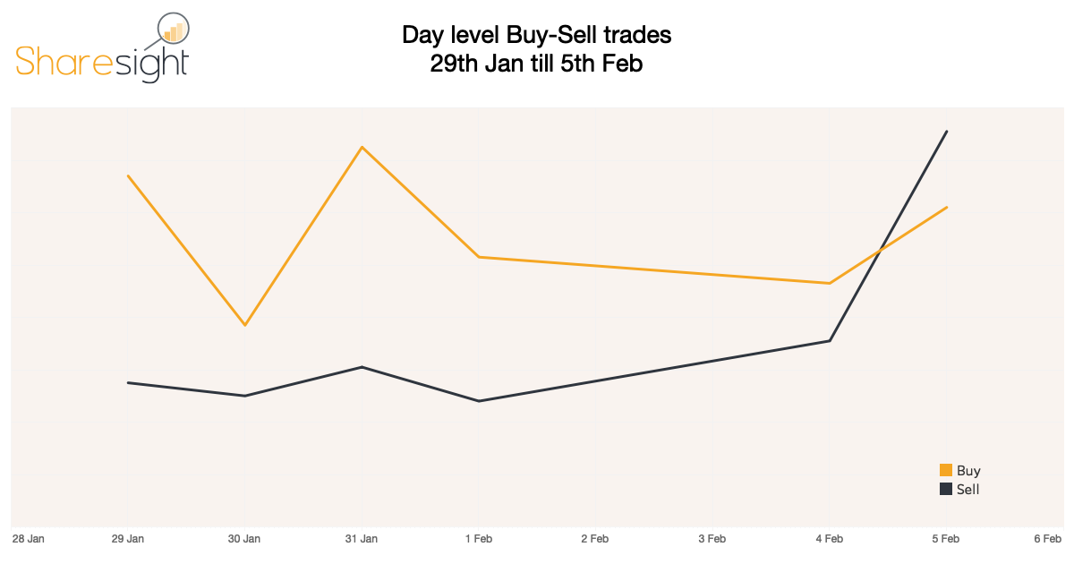 ASX financial sector trades and Banking Royal Commission