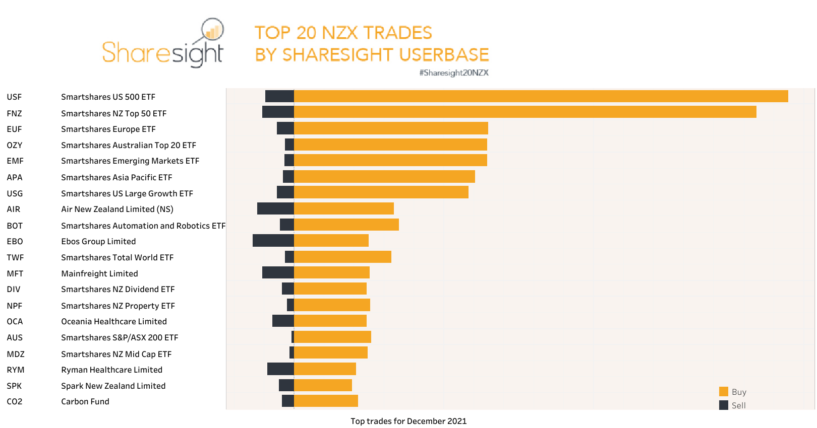 Top20 NZX monthly Dec21