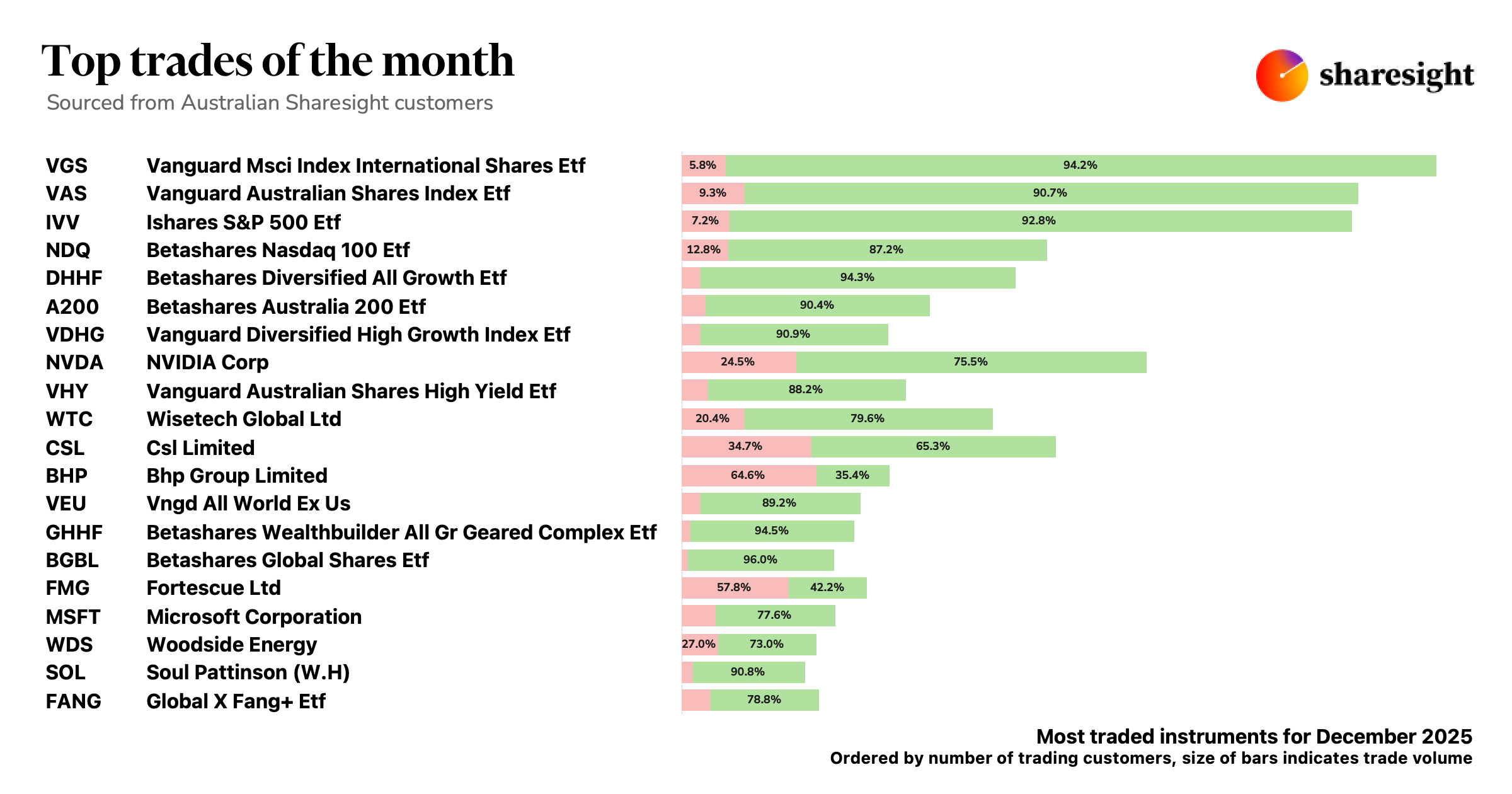 Top 20 AU dashboard (6)