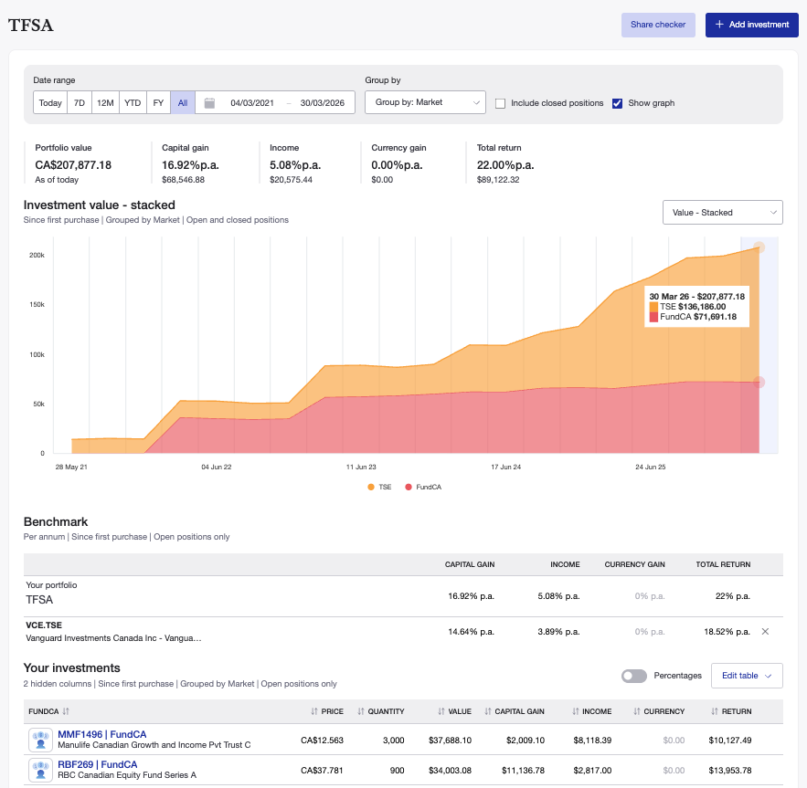 Track your TFSA with Sharesight2