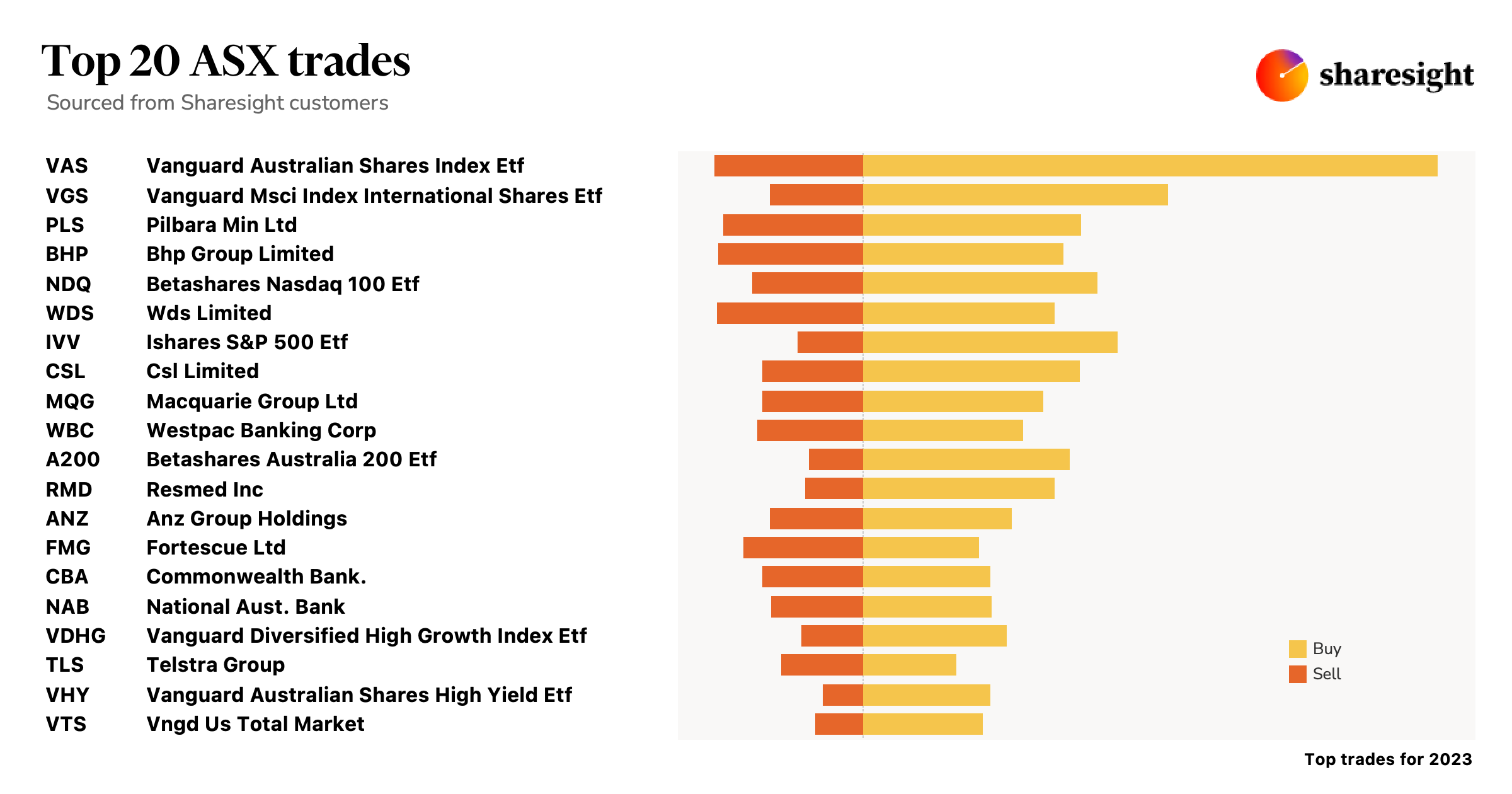 Top20 ASX trades 2023 (1)