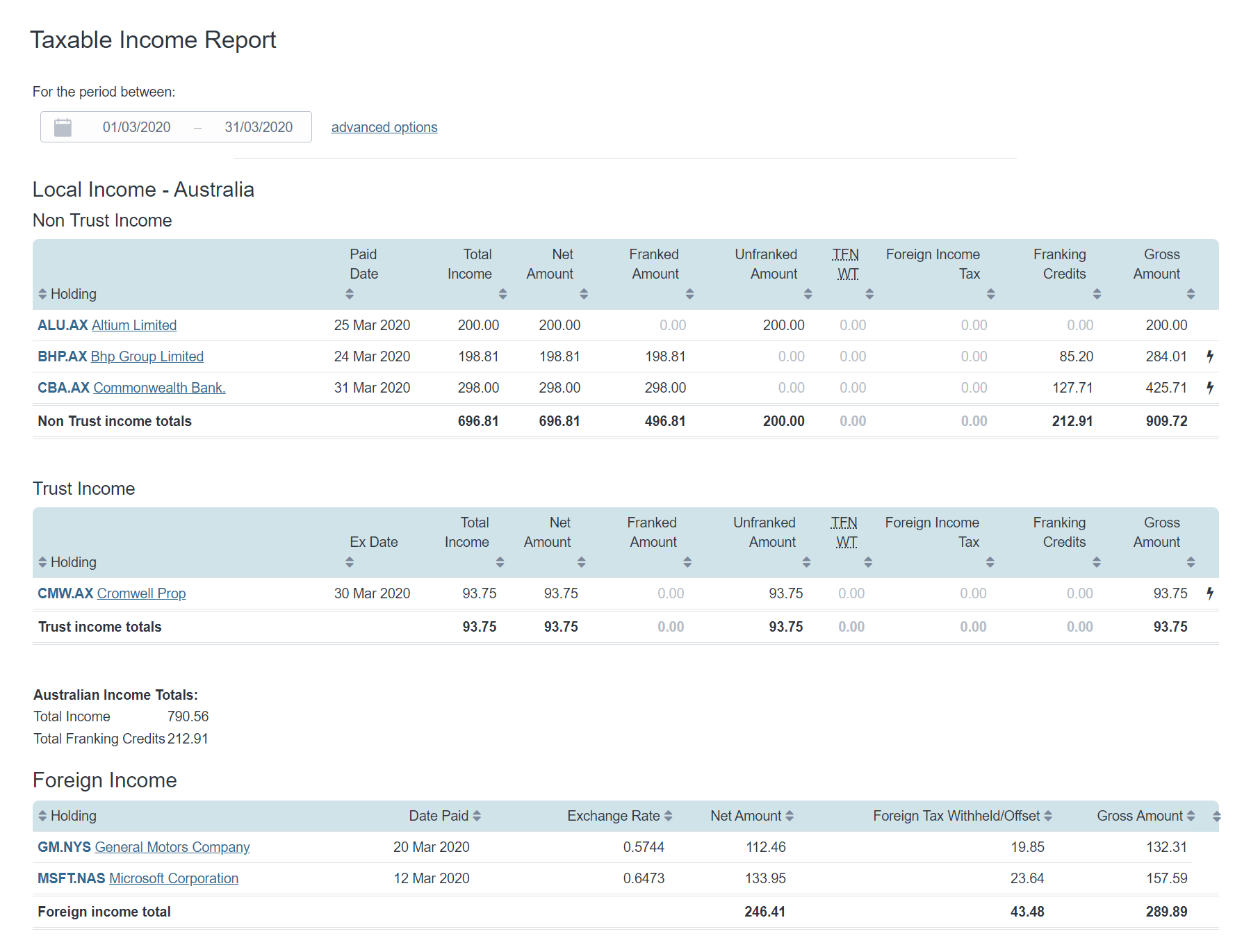 taxable-income-report-au
