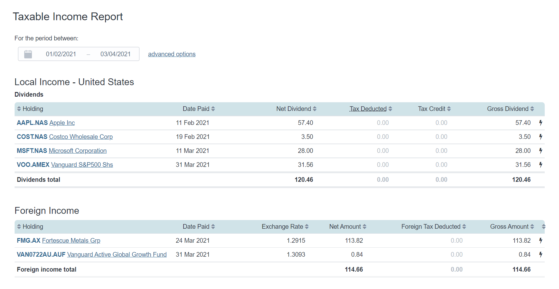 taxable-income-report-us