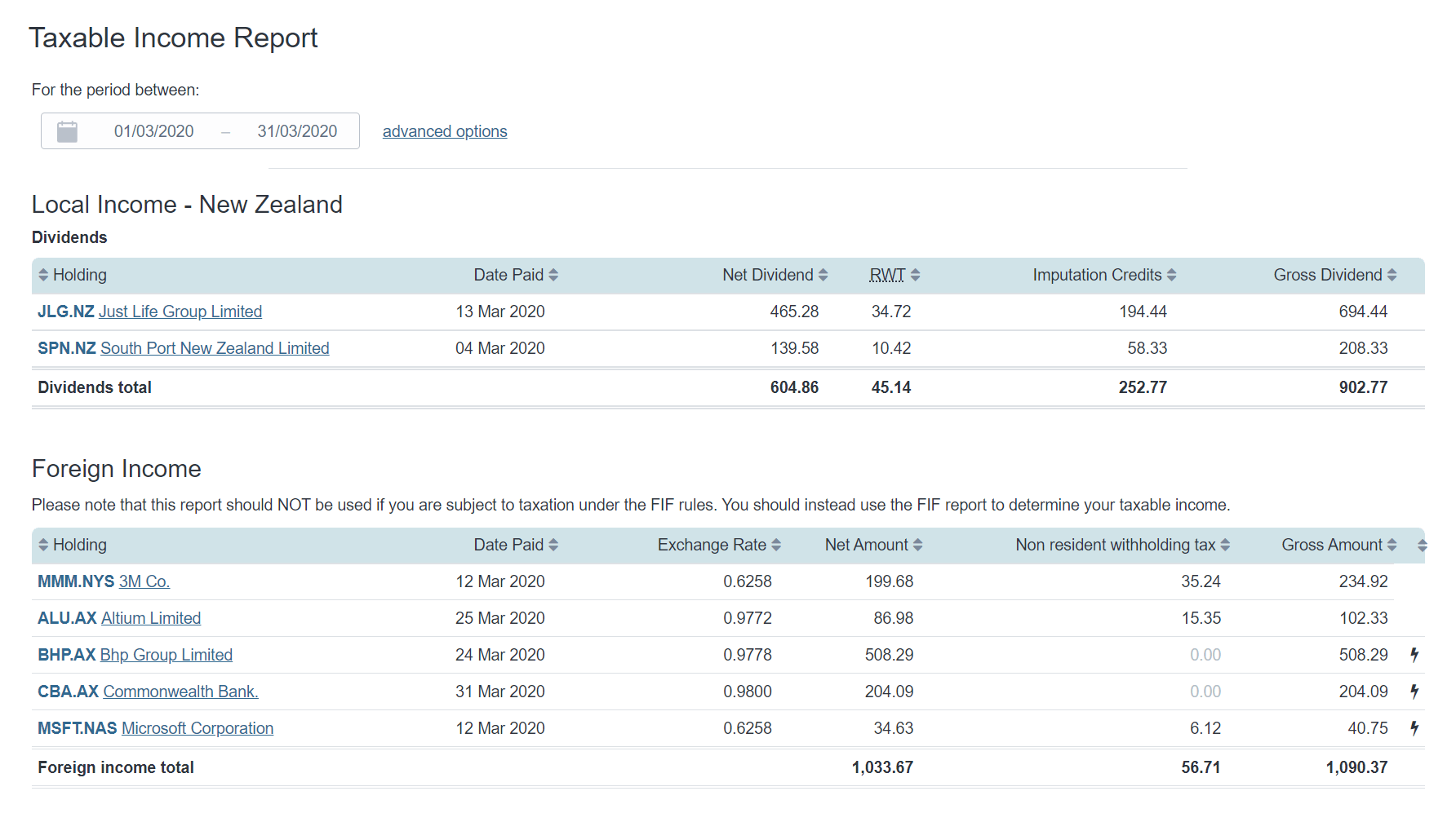 taxable-income-report-nz