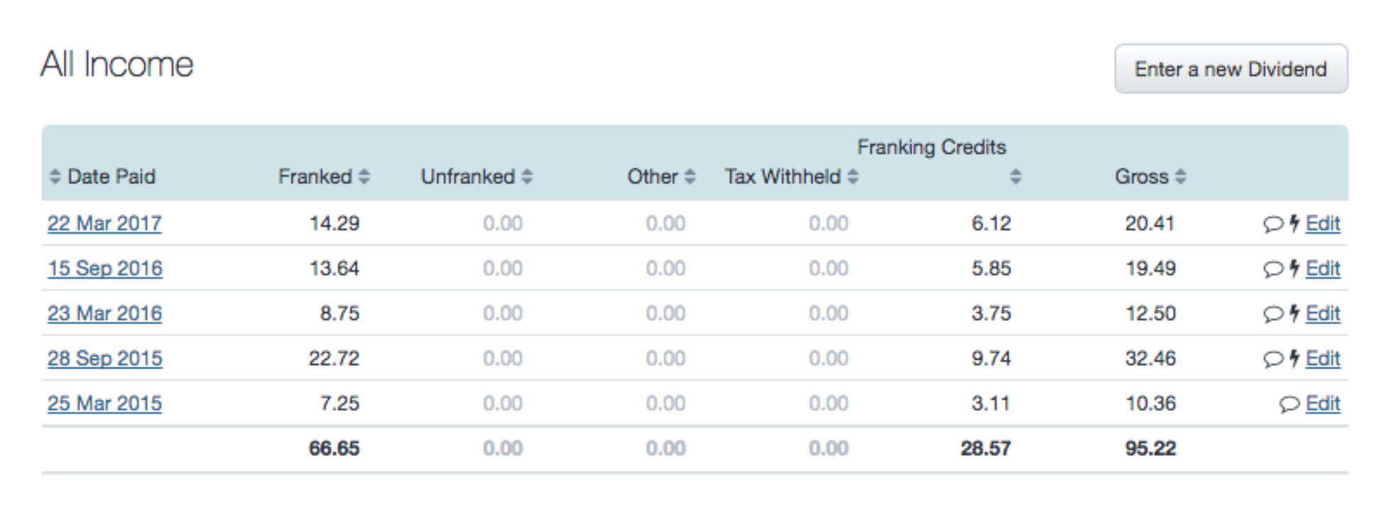 screenshot - dividends - awc