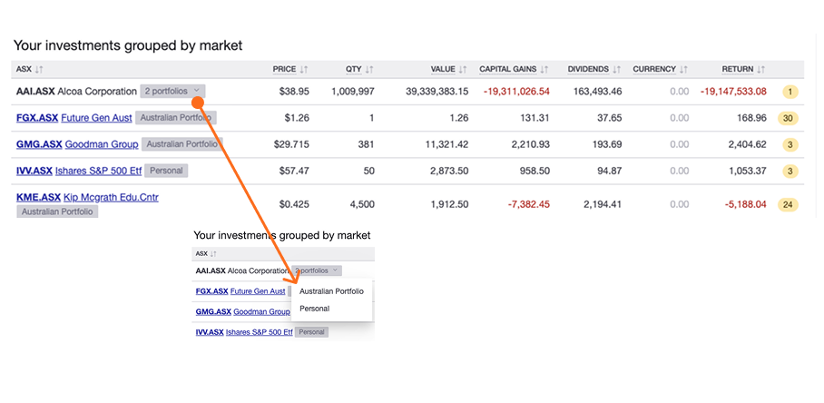 Consolidated holding 2
