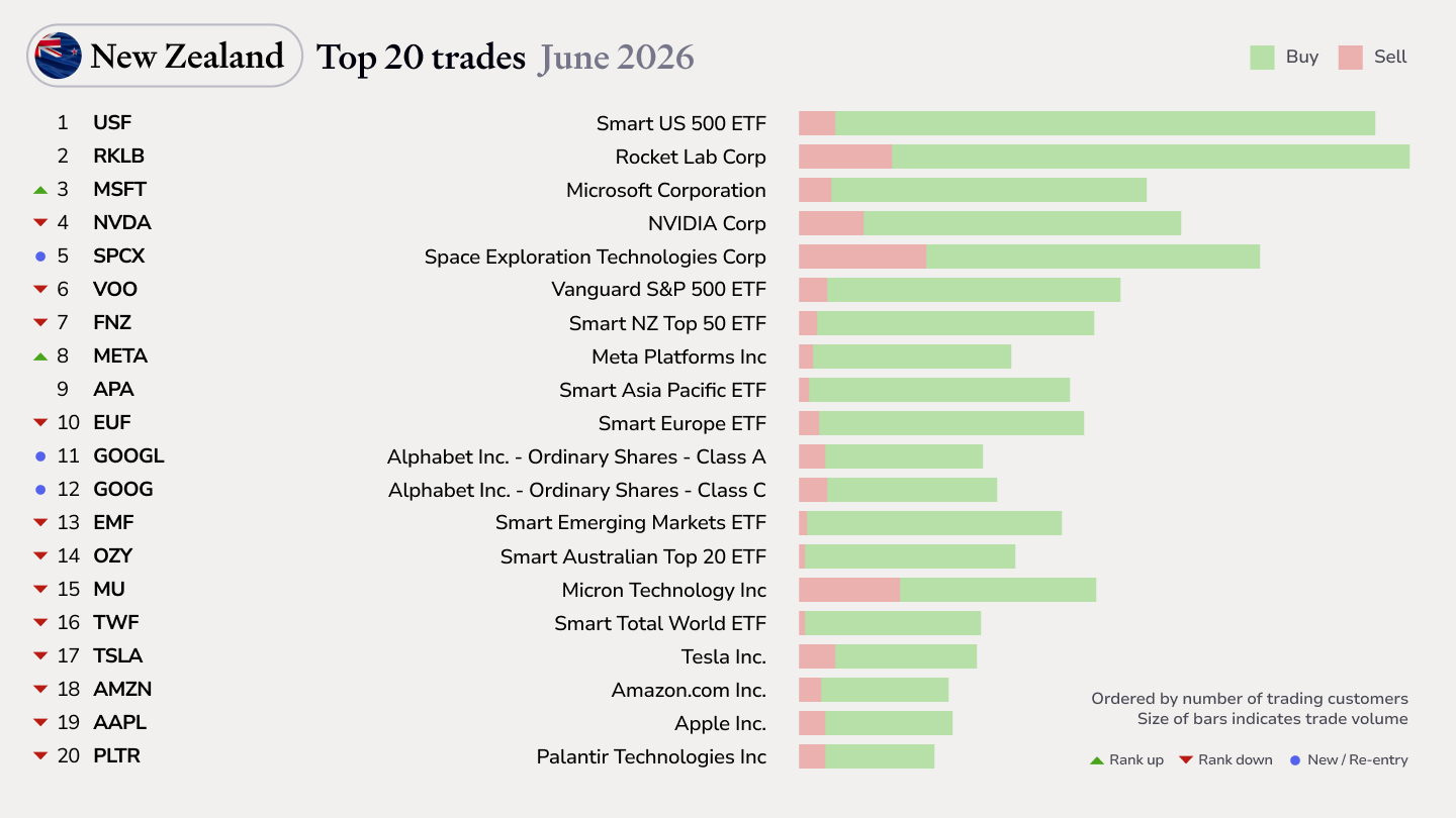 NZ-top20-trades